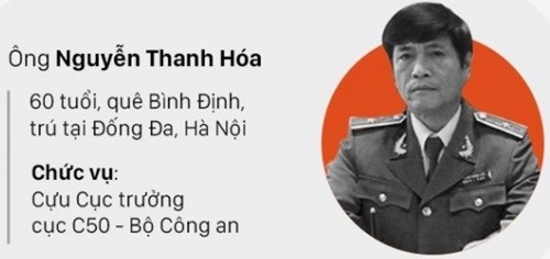 Nguyễn Thanh Hóa