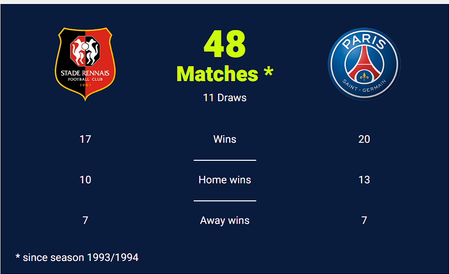  PSG vs Rennes