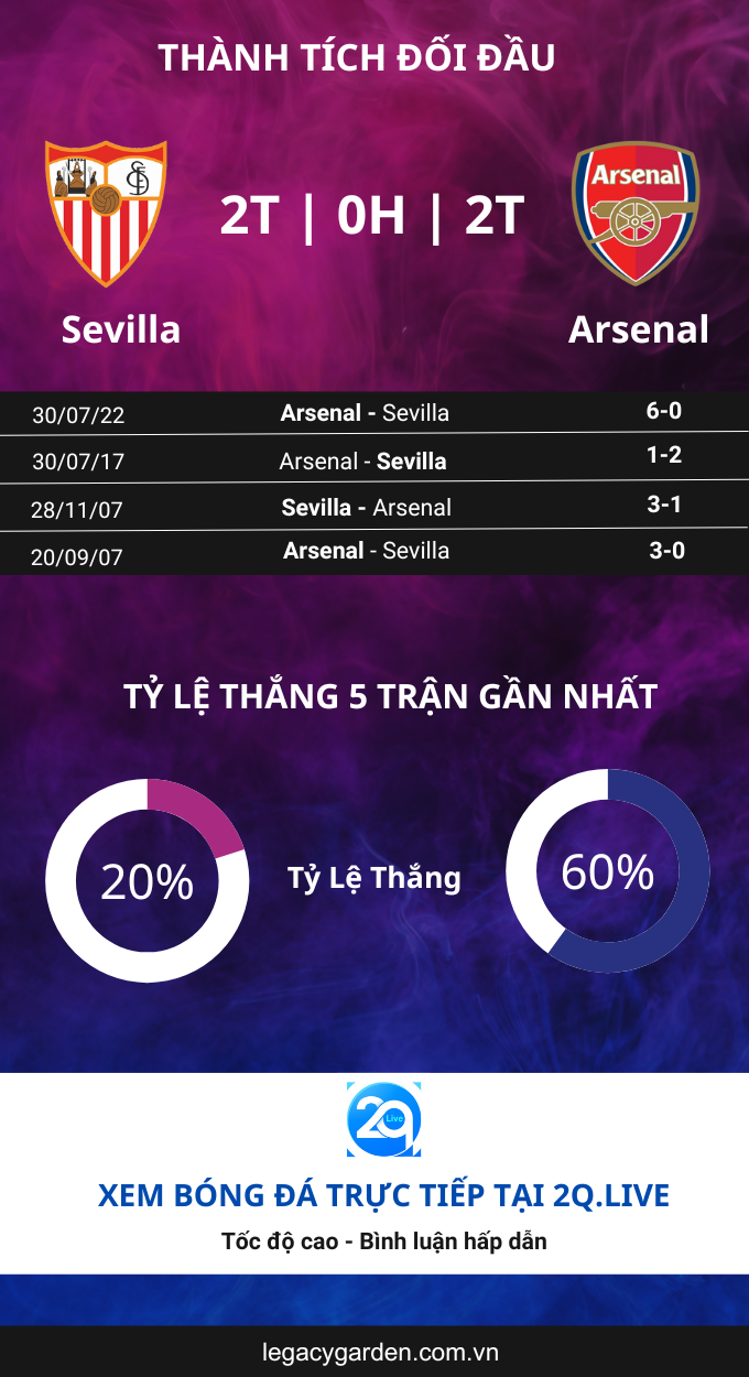 Nhận định Sevilla vs Arsenal