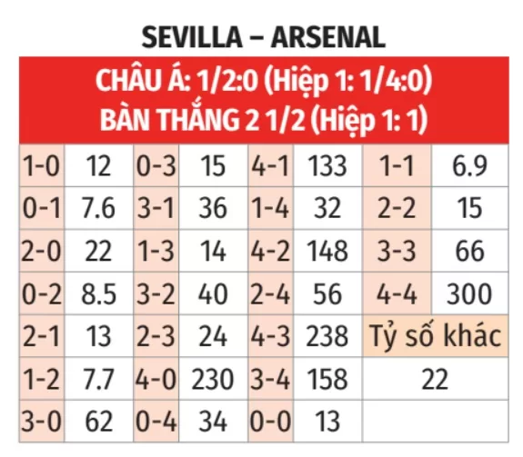 nhận định Sevilla vs Arsenal