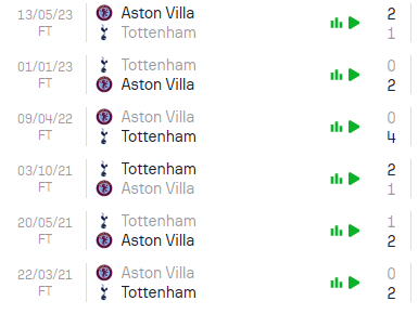 Nhận định bóng đá Tottenham vs Aston Villa