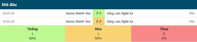Khánh Hòa vs Sông Lam Nghệ An