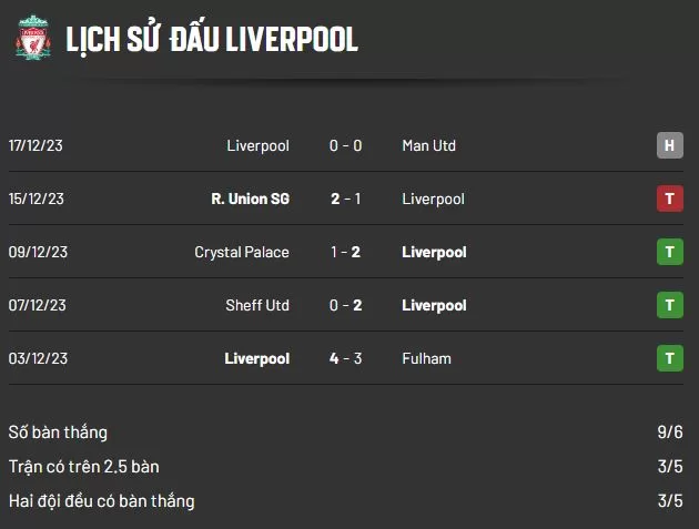 lịch sử đấu Liverpool