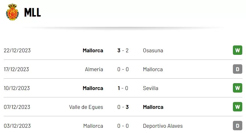 Lịch sử đấu Mallorca